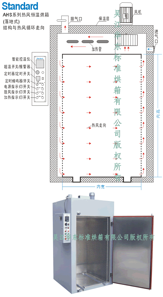 AHS�_܇ʽ���ʽ����Y(ji��)��(g��u)�D